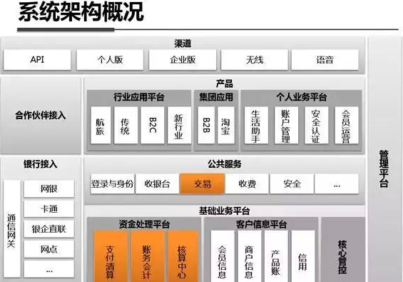 支付宝公司架构,支付宝的发展史及优缺点