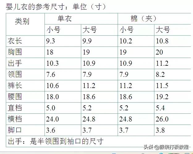 大童衣服基础裁剪制图,儿童服装裁剪尺寸