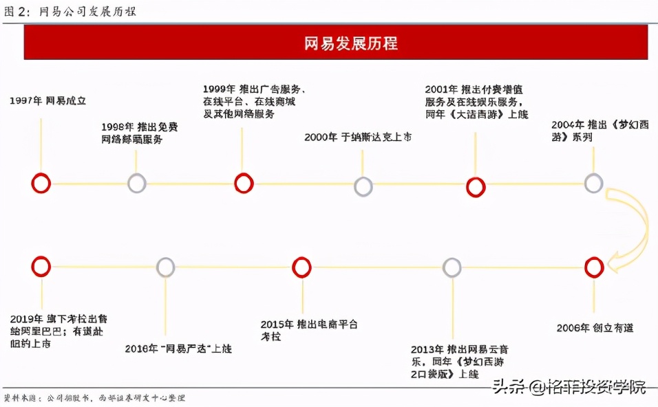 网易投资,网易投资游戏开发商