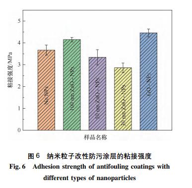 纳米材料改性涂料,纳米自清洁涂料