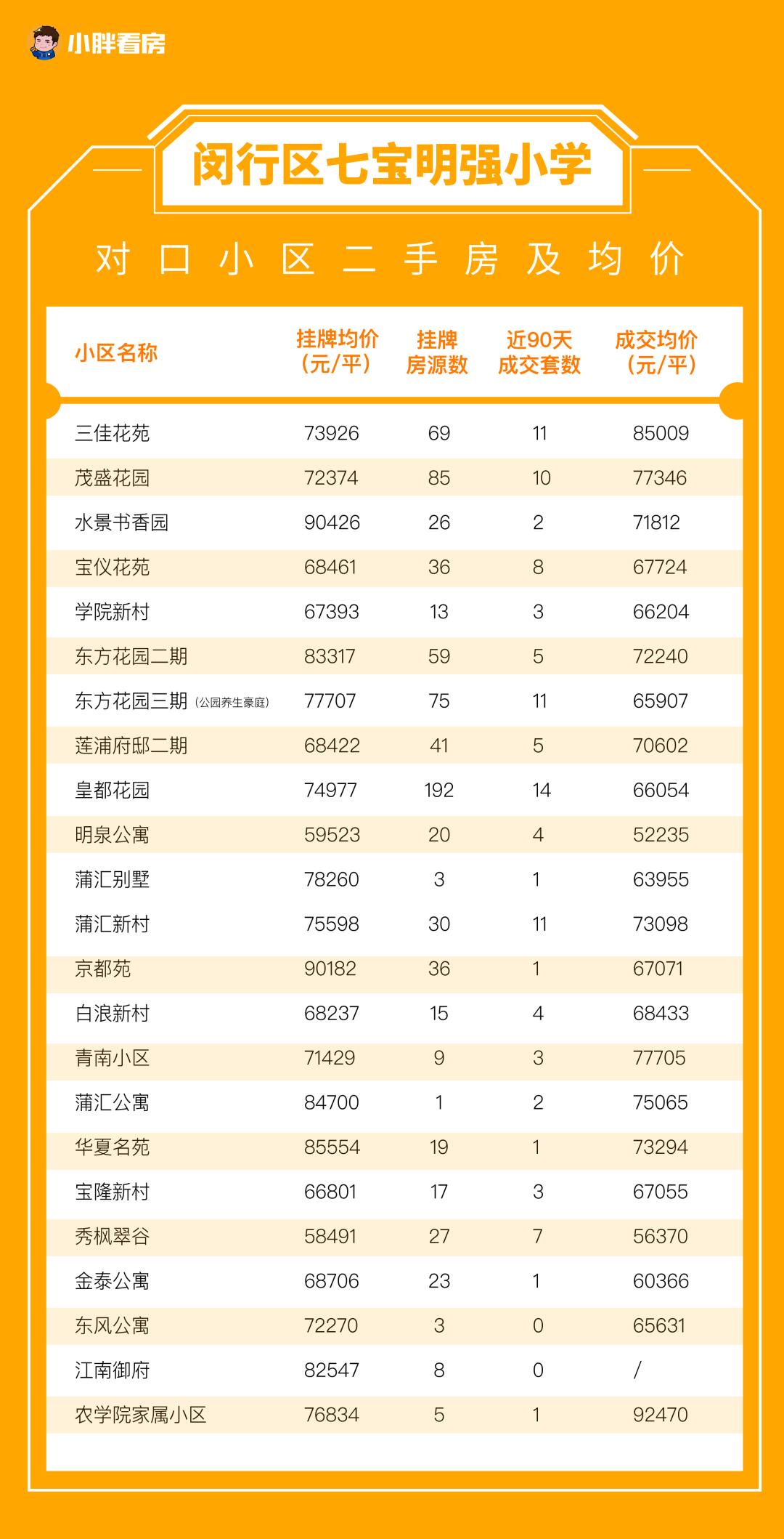 一年招生200人,一年招生3000人多不多