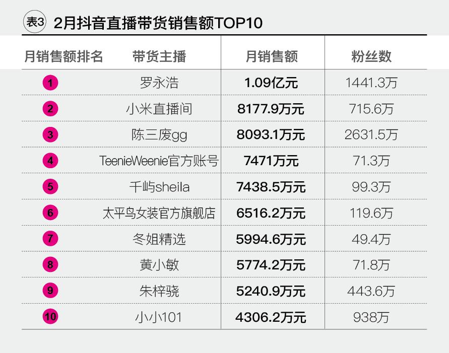 能直播带货的直播平台有哪些,私域流量直播带货平台哪个好