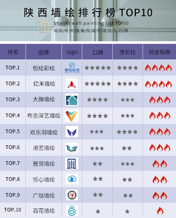 陕西彩绘墙排名,陕西眉县齐镇墙绘