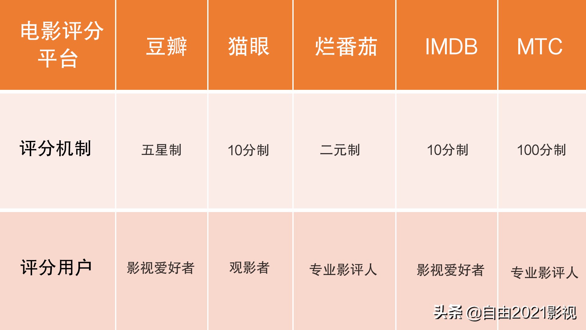 电影烂番茄指数是多少,烂番茄评分最高的电影top100