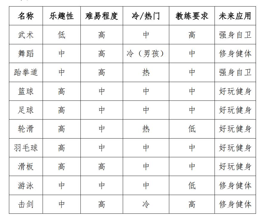 6岁男孩适合武术还是跆拳道,男孩子学跆拳道还是舞蹈
