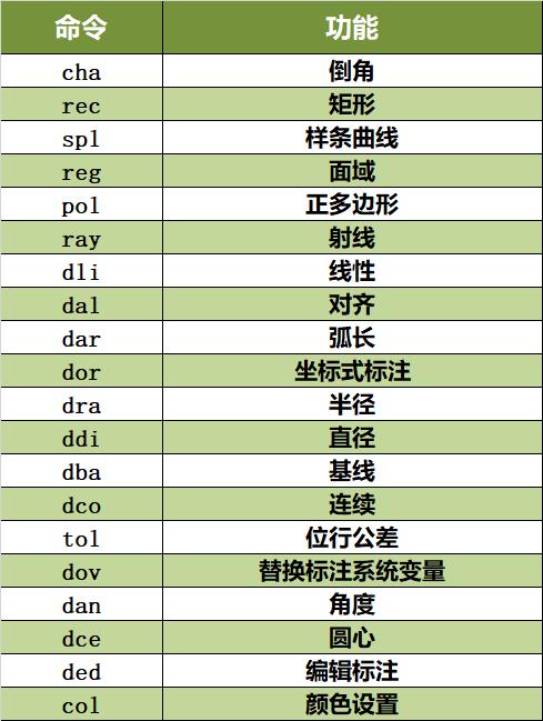 怎么学会画cad,cad16版cad入门教材