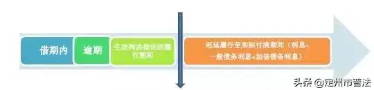 民间借贷的利率和利息如何认定的,怎么解决民间借贷利息高问题