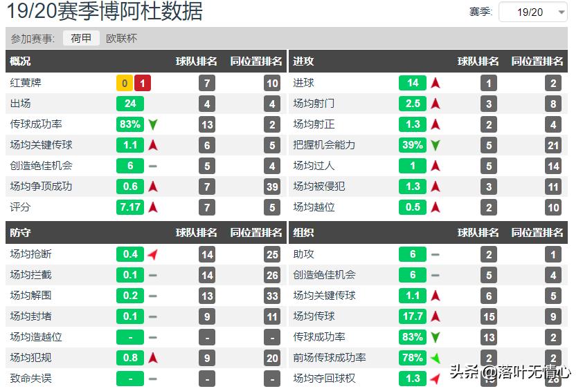 分析：荷兰新妖星博阿杜的成名之路，未来十年锋霸引欧洲豪门哄抢