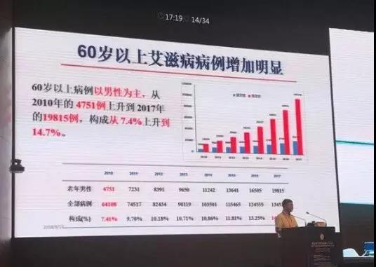 2021年世界艾滋病日公益视频,2018年世界艾滋病日宣传视频