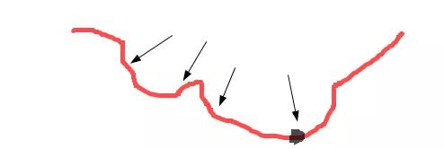 原油暴跌与抄底逻辑,原油抄底失败经历