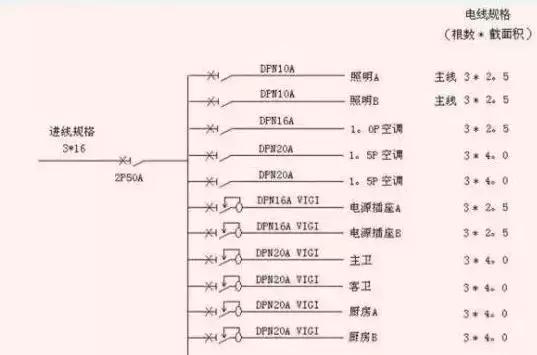 电线线径大小怎么选择,电线线路基本常识