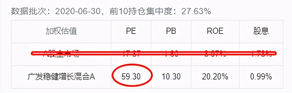 张坤对比朱少醒,张坤和葛兰做的是场外基金吗