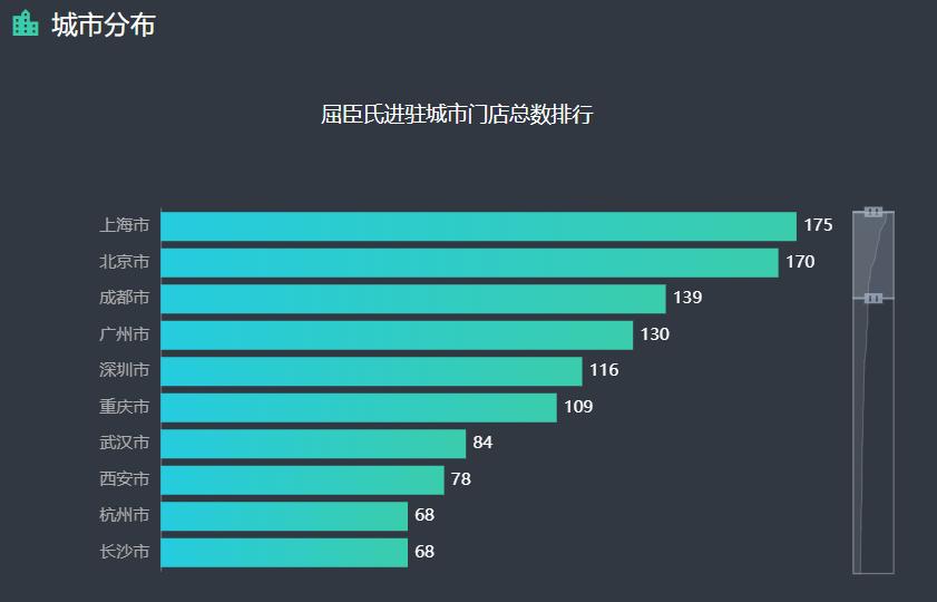 屈臣氏发展困境,屈臣氏销售下滑原因分析