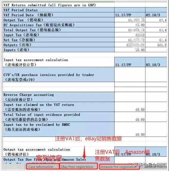 中国跨境卖家如何办理vat,欧洲vat转代理需要什么资料