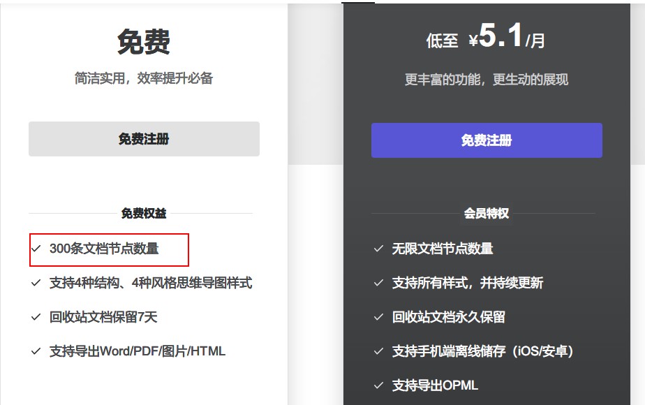 写作还用wps？免费的思源笔记，支持本地、多端同步、大纲目录
