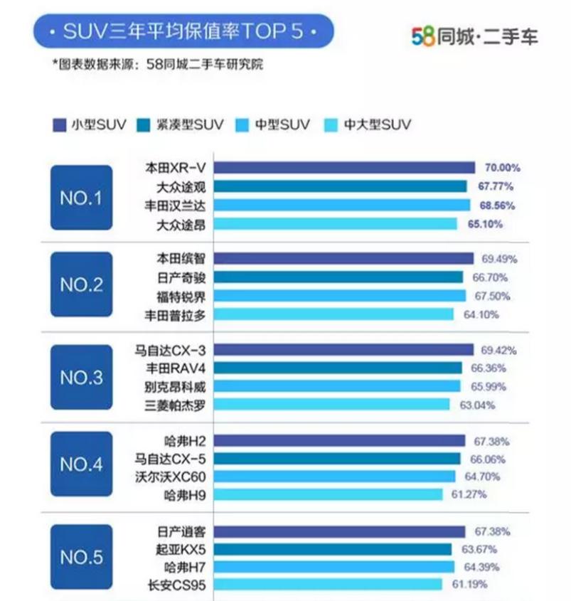 想要买一个二手车车型,想要买二手车该买什么车