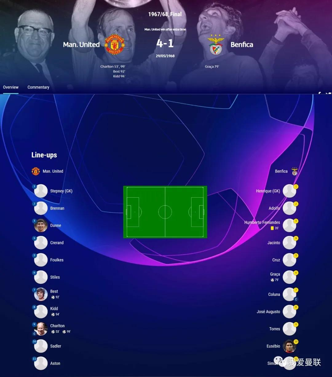 曼联最后一次欧冠冠军阵容,曼联传奇左后卫