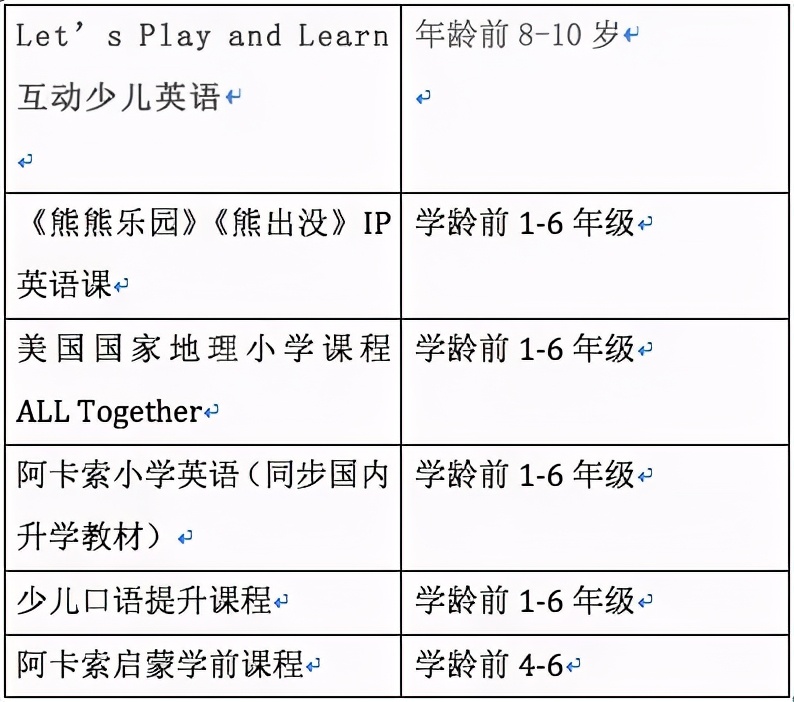 51talk和阿卡索学英语哪个好,51talk和阿卡索教材体系哪个好