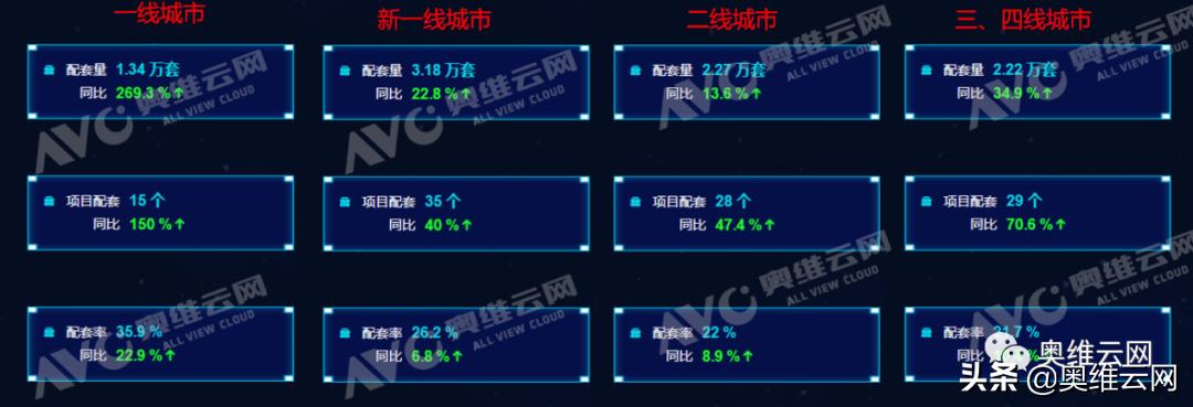 2020年智能马桶市场占比,智能马桶精装修销售额