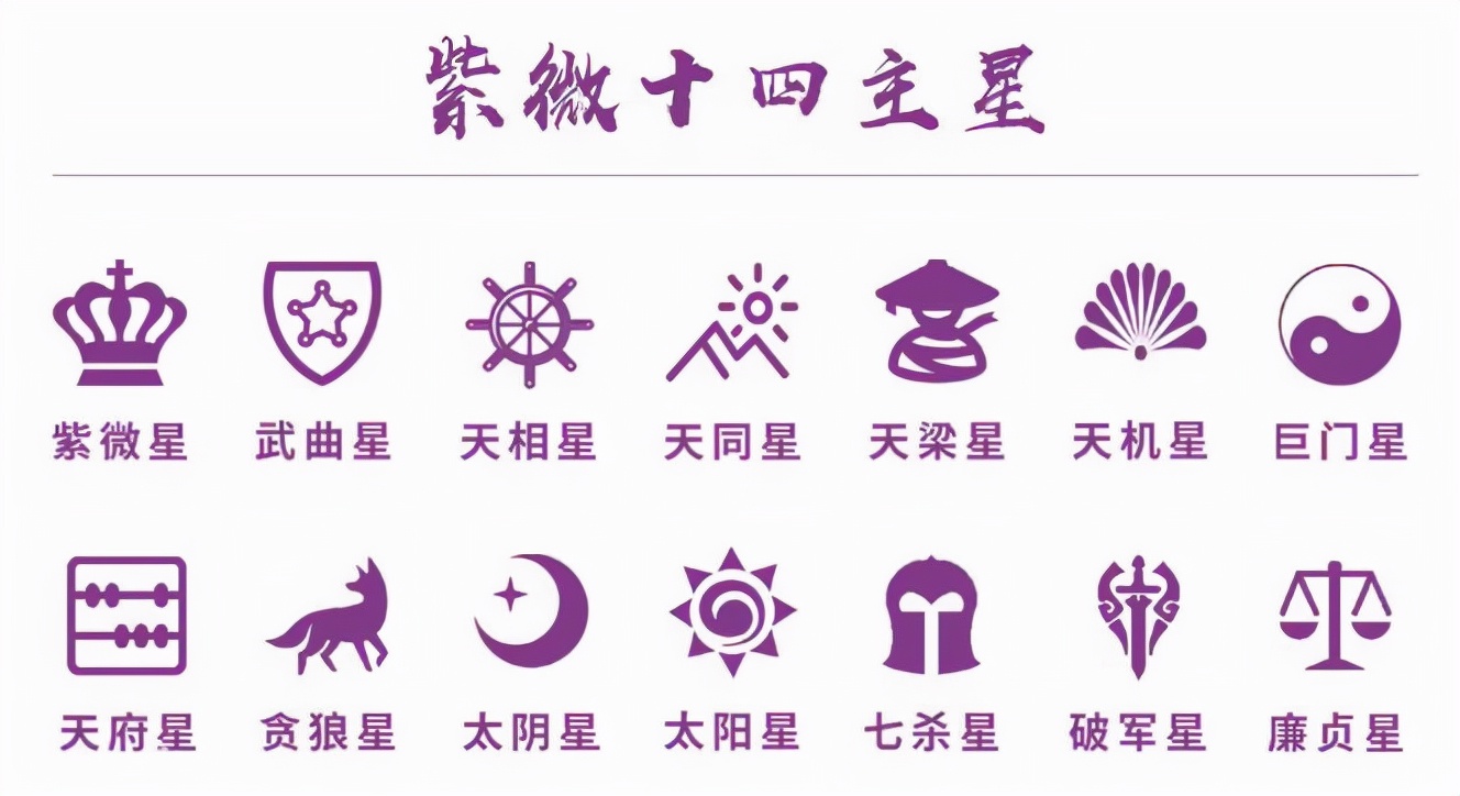 紫微斗数各主星的解读,紫微斗数各主星讲解