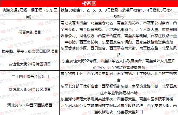 石家庄154个市场拆迁最新消息,这次全国大城市拆迁有没有石家庄