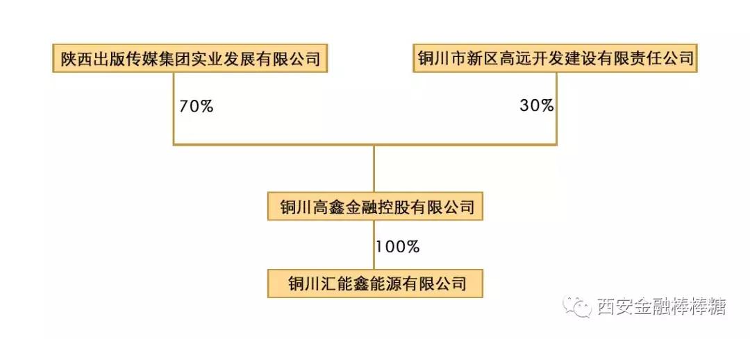 陕西“买壳潮”盯上海航，新华出版“夺食”海越能源？