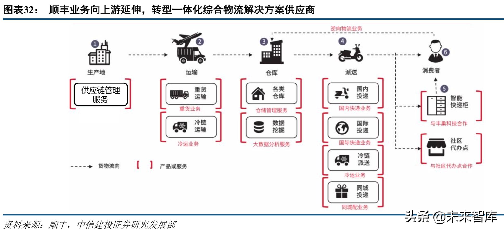 中通快递现状分析,中通快递的运营模式及特点