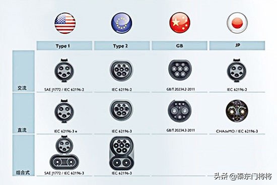 新能源充电停车场使用什么充电桩,地下车库新能源充电桩位置要求