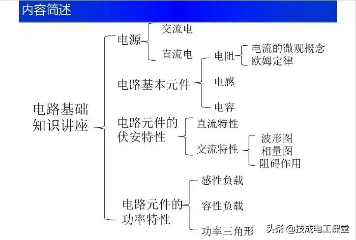 电子电路元件基础知识讲解,电子电路基础知识54讲