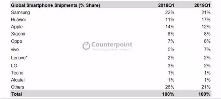 一加7pro发展前景,一加7pro巅峰之路