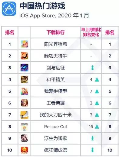 剑与远征赚了多少钱,剑与远征游戏销量