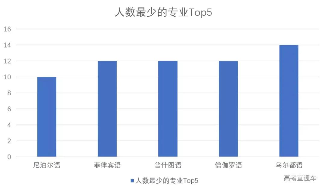 全国高校录取人数各省分布图,2020年各学校各专业录取率