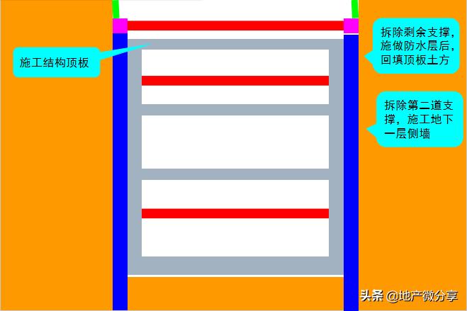 地铁明挖法和暗挖法,地铁暗挖有几种方法