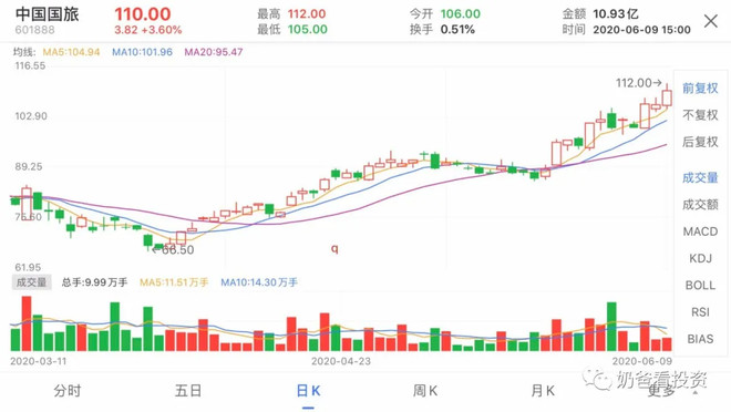 中国国旅疫情发展状况最新消息,这次疫情对中国国旅的影响