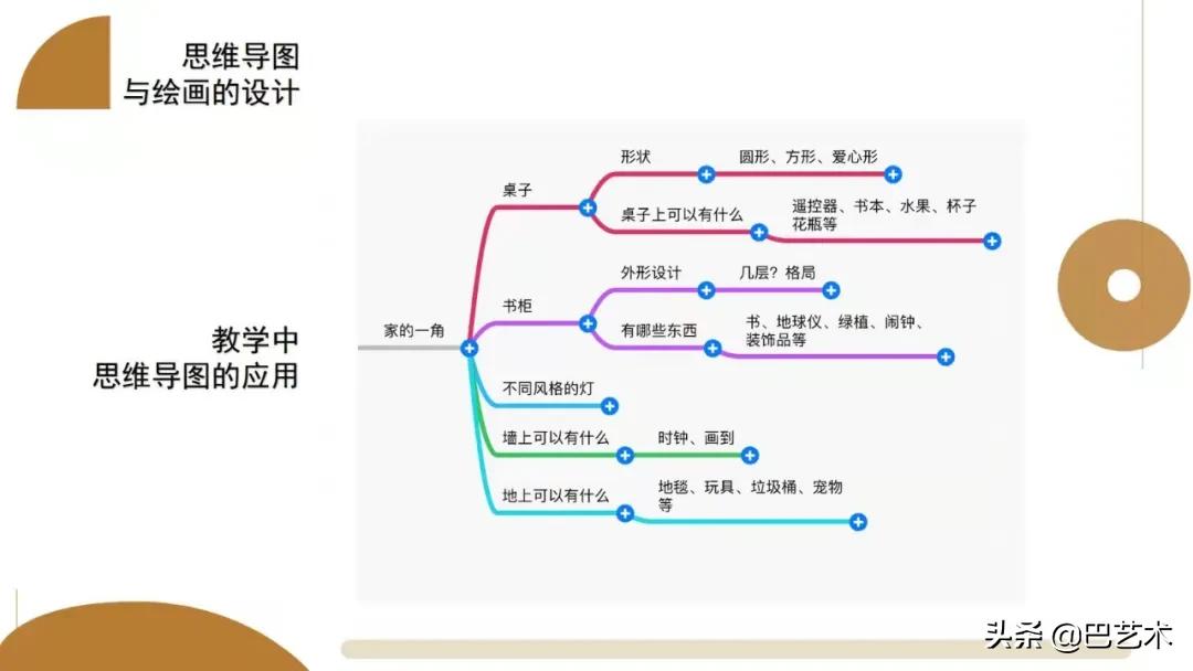 思维导图一年级,思维导图教程