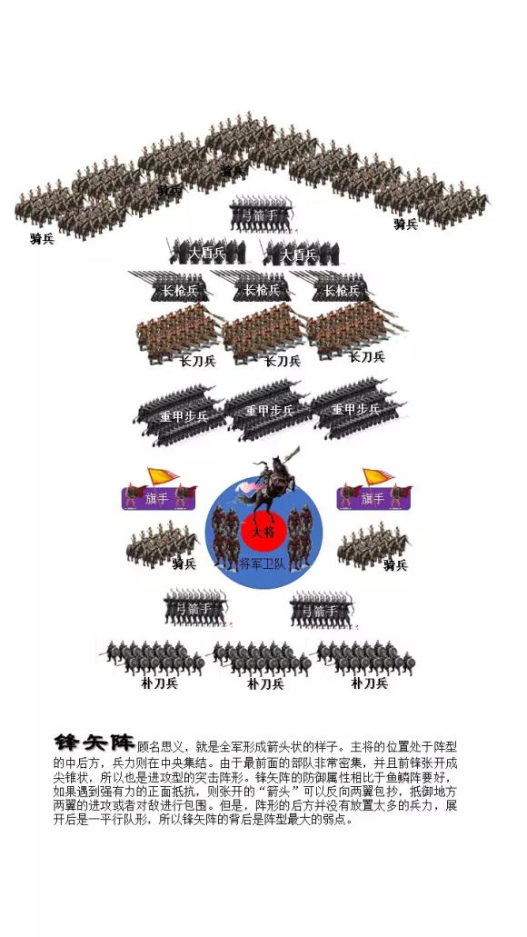三国志14阵型介绍,三国志14威力加强版阵型