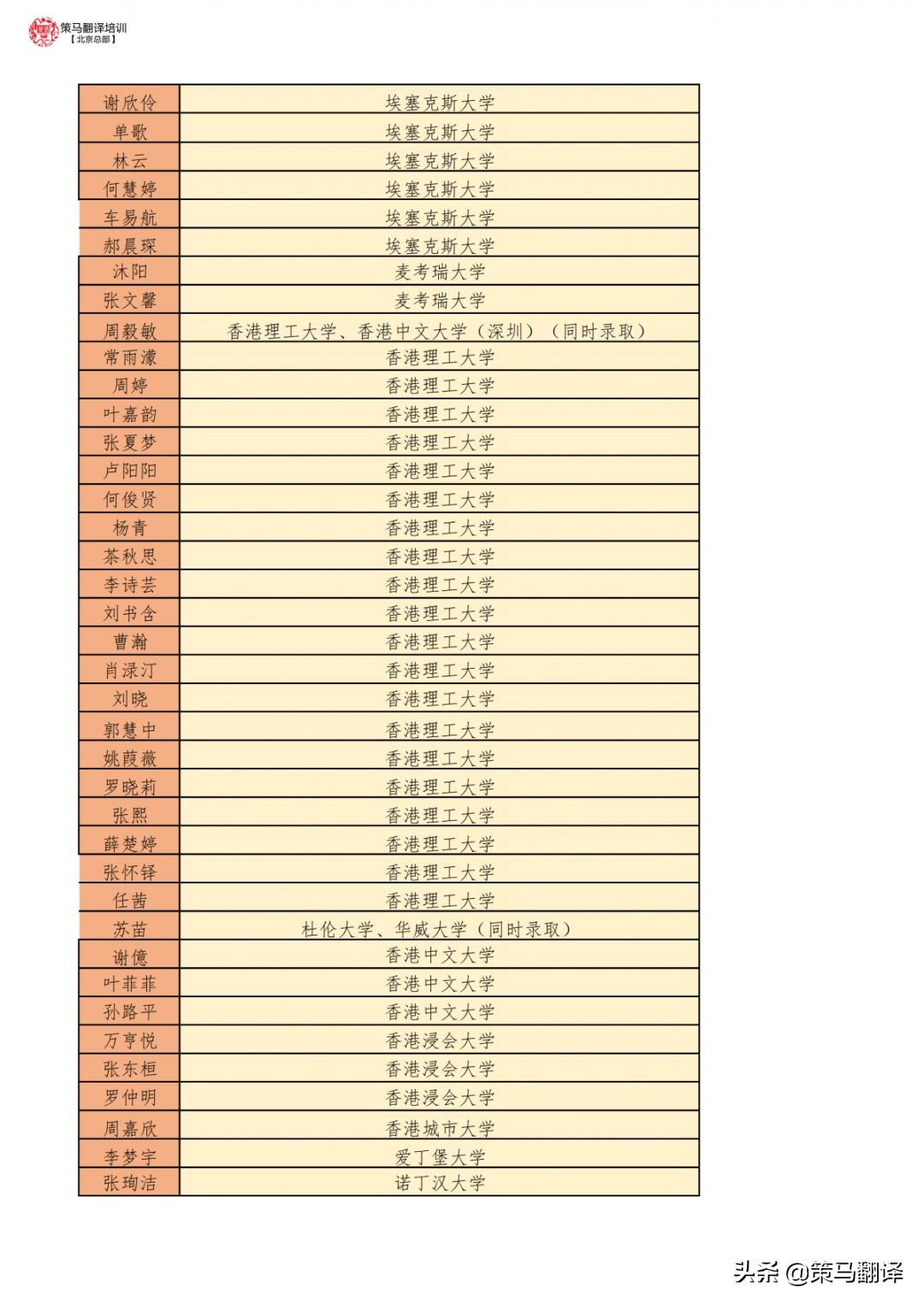 北京策马寒假班火热招生，硬核超燃福利我服了