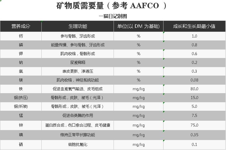 养猫40条常识猫咪生病的症状,猫咪生病有哪些忌口