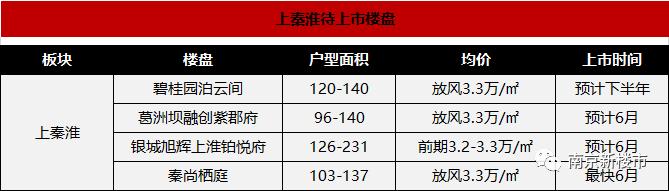 2021年南京降价的小区,南京建邺区房子降价了吗