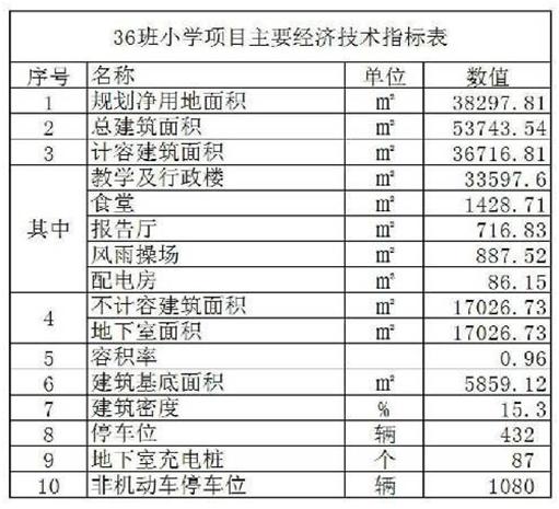碧桂园生态城东境叠拼,碧桂园生态东境缺点