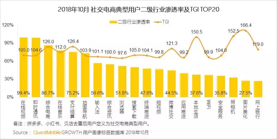 社交电商拼多多关键点,电商巨头拼多多逆势增长