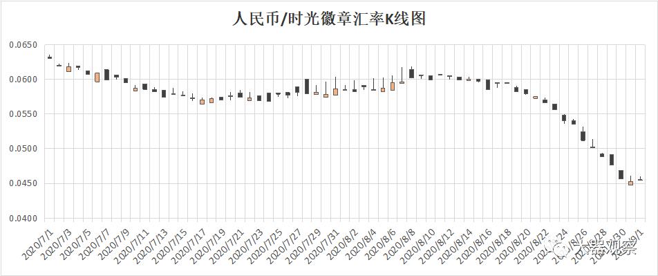 魔兽怀旧服各服金价比例,魔兽怀旧服1-300工程攻略