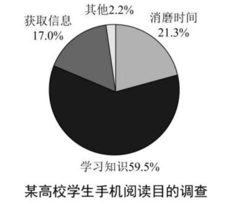 2020MBA英语（二）联考真题及答案