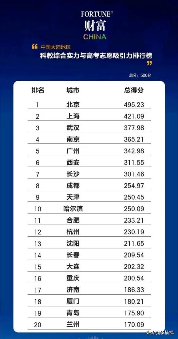 武汉综合实力为什么这么强,武汉实力排行榜