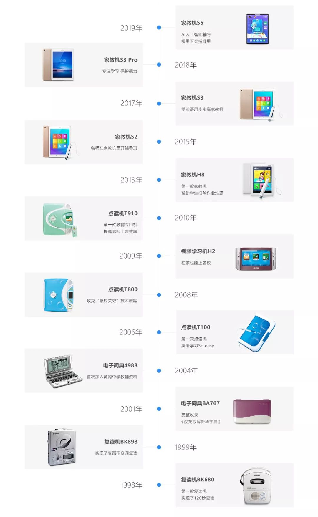 社交门票小天才，与它背后的中国家长收割机