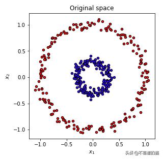 python机器学习算法,python机器学习算法案例