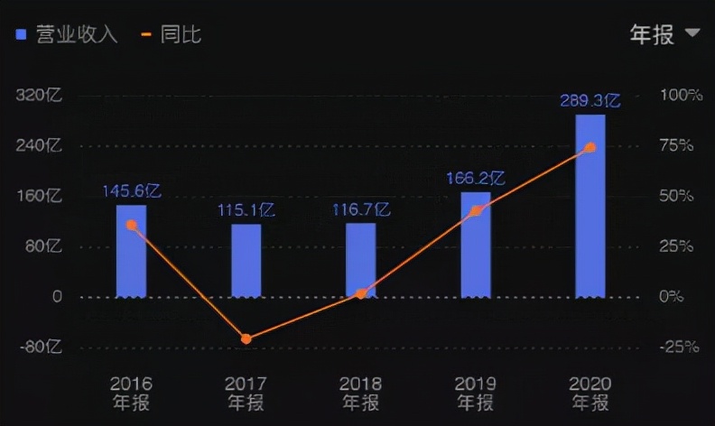 每个夺冠战队的背后，都离不开资本的助推！EDG力克DK夺冠，新王背后是不接班的地产富二代