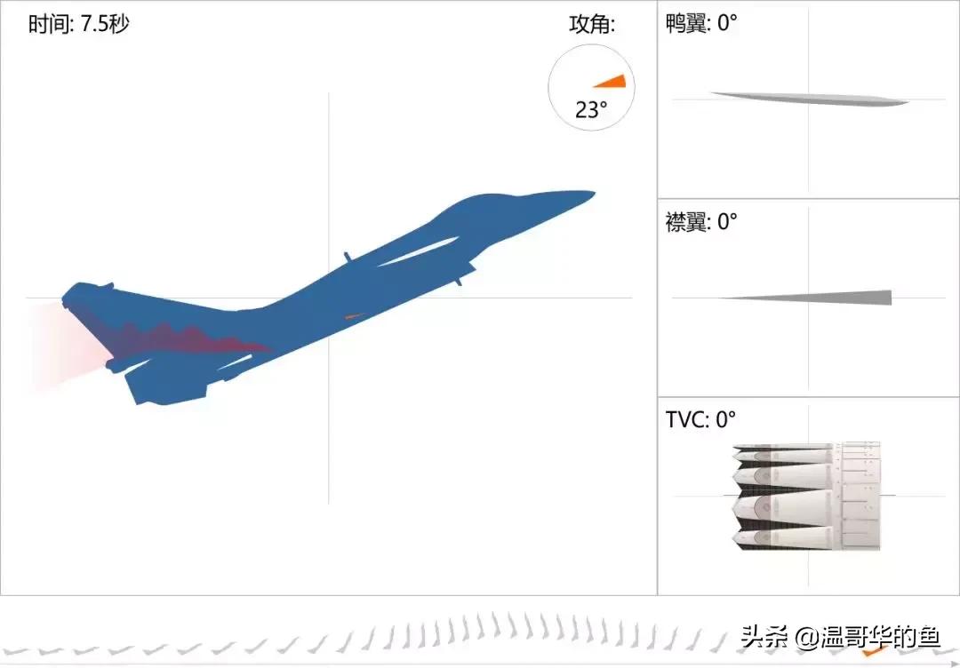 歼10btvc,歼10btvc验证机
