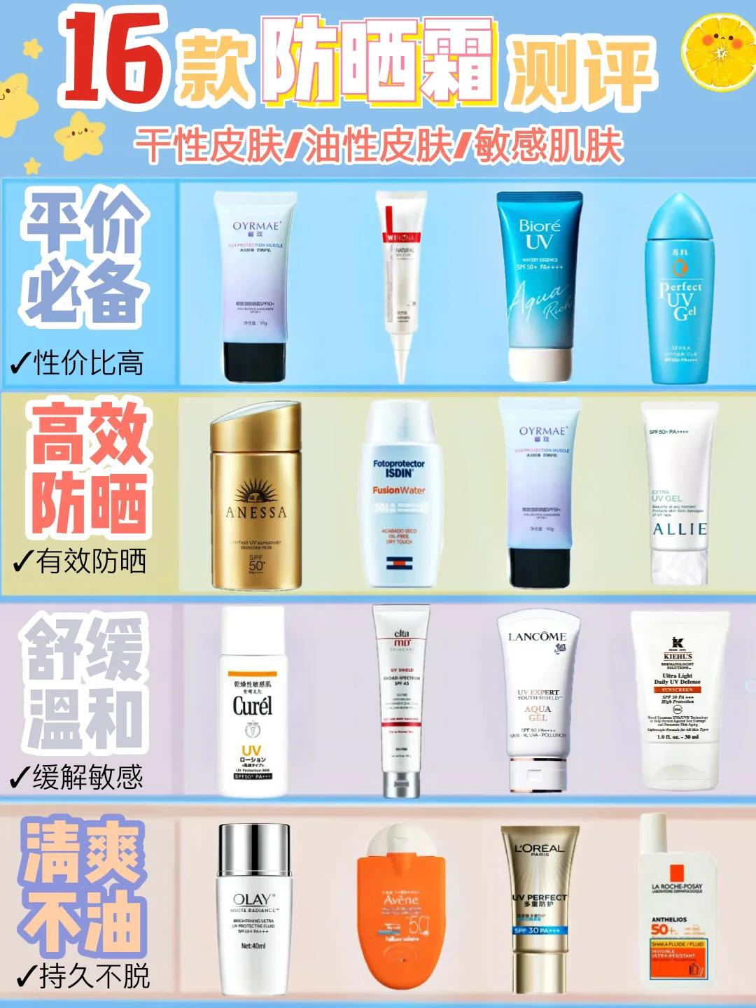 热门防晒霜儿童,热门防晒霜合集你的防晒霜上榜没