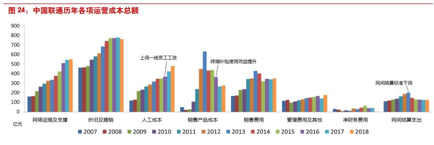 三大电信运营商前景对比,国内电信运营商的前世今生